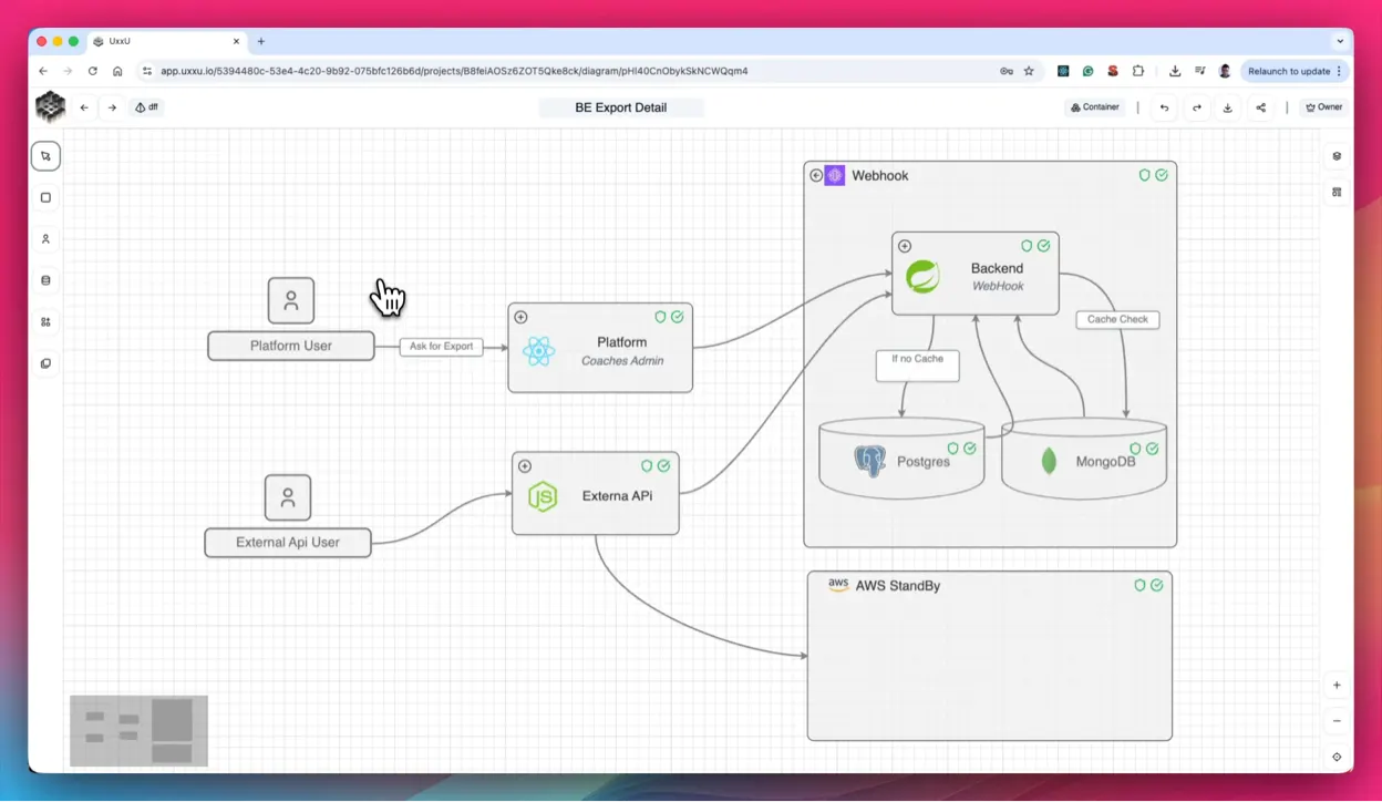 UxxU collaborative C4 architecture editor